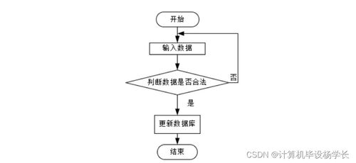 基于SSM框架的智慧社區(qū)養(yǎng)老服務系統(tǒng)設計與實現(xiàn)