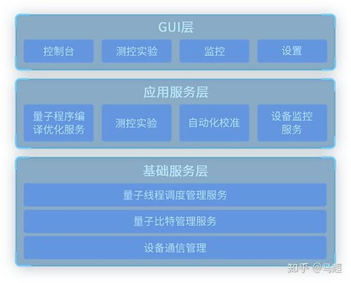 中國首個量子計算機操作系統(tǒng)“本源司南”的戰(zhàn)略意義與應用前景