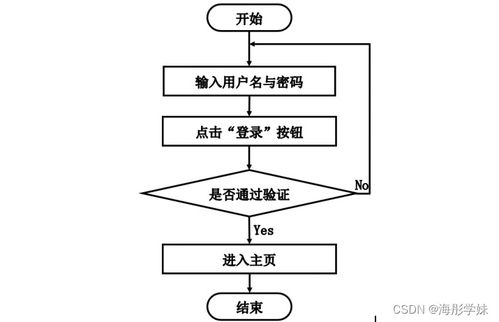 基于SpringBoot的家政保潔預約系統(tǒng)設計與實現(xiàn)