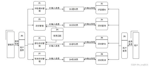 基于Node.js與Vue.js的校園志愿者管理系統(tǒng)設計與實現(xiàn)